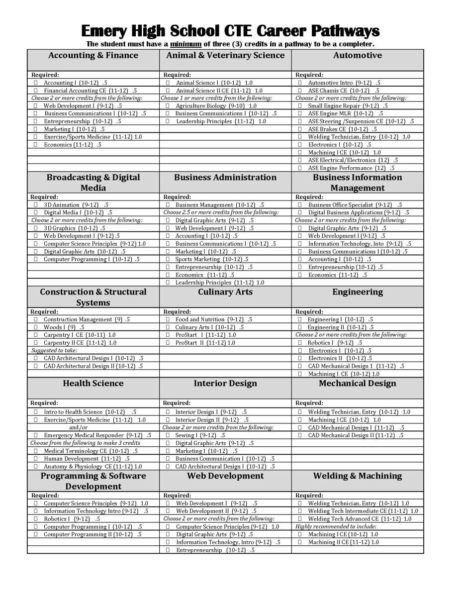 A list of career pathways for emery high school.