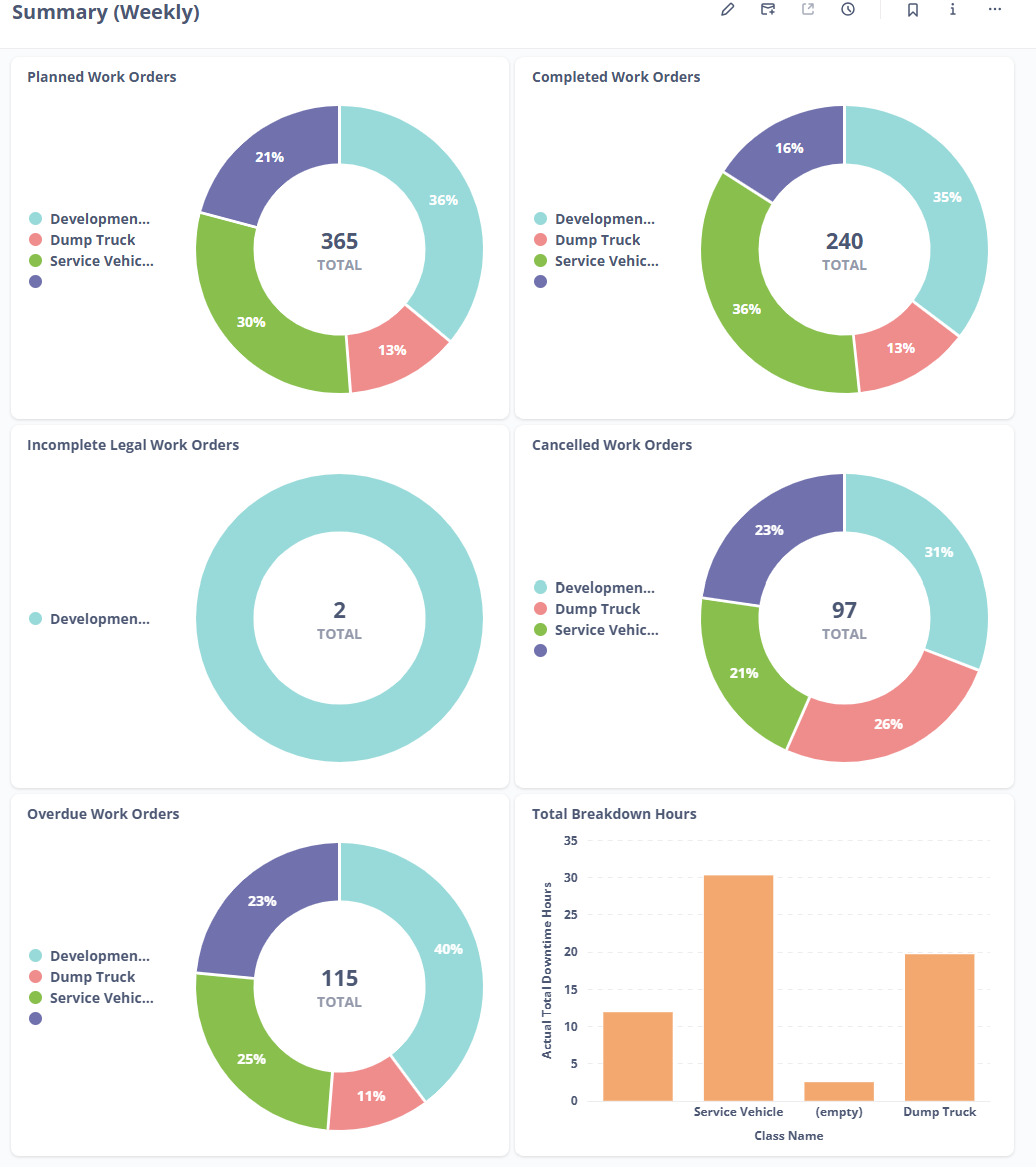 SmartMines: Reimagine the mining value chain