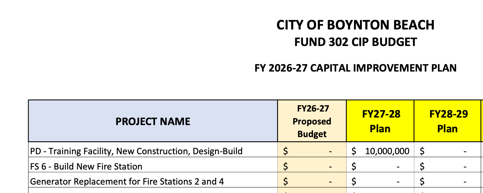 Boynton Beach proposed budget 10,000,000