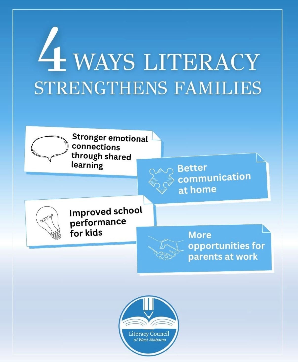 Blue infographic titled “4 ways literacy strengthens families” with four text callouts.