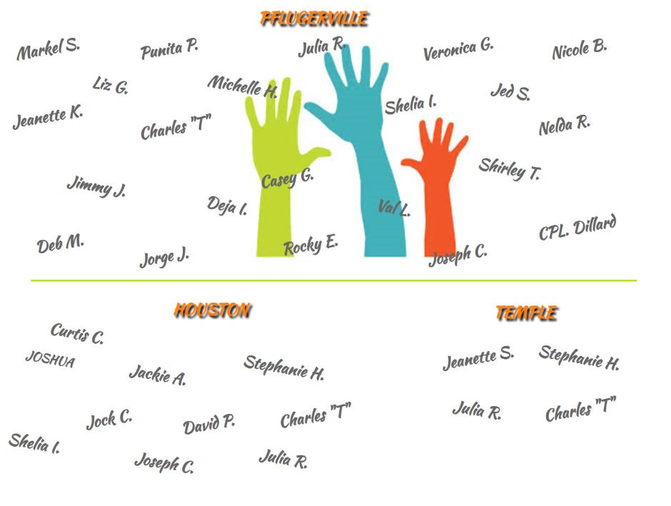 Hands raised with names in Pflugerville, Houston, and Temple. Green, blue, and orange hands.