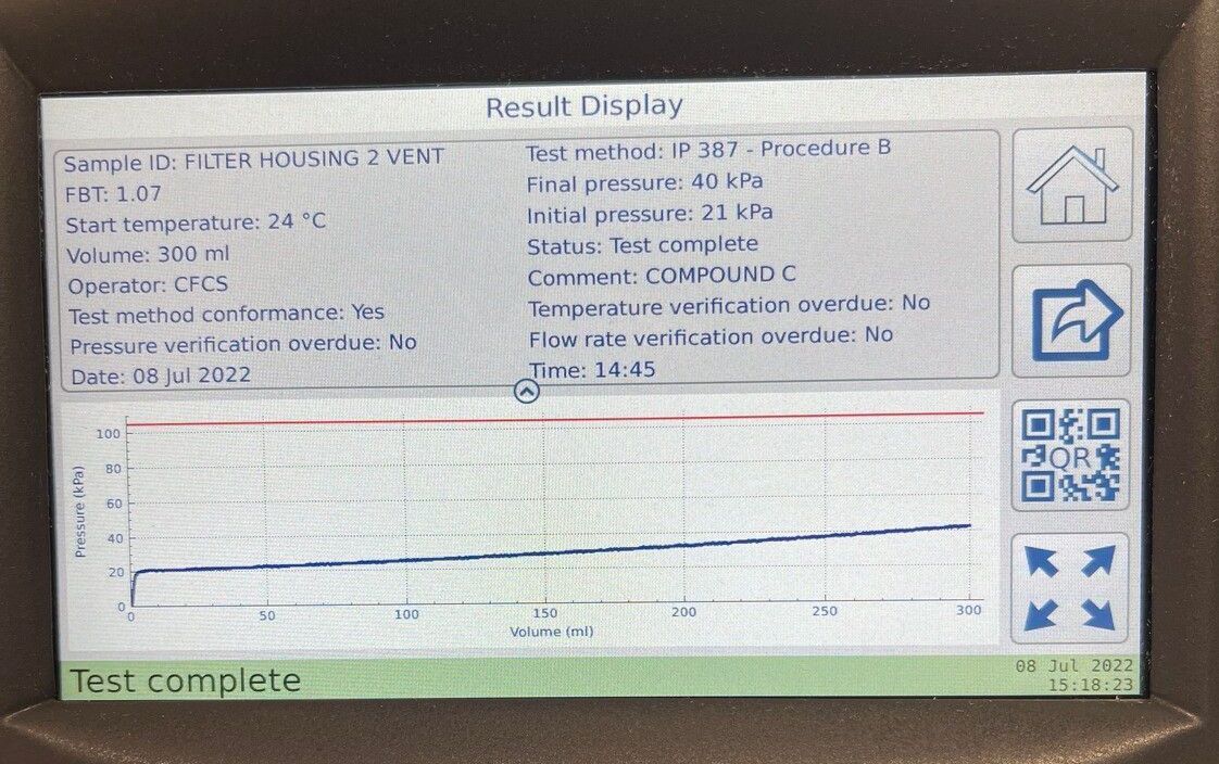 Fuel Additivised with HC24™ Compound C