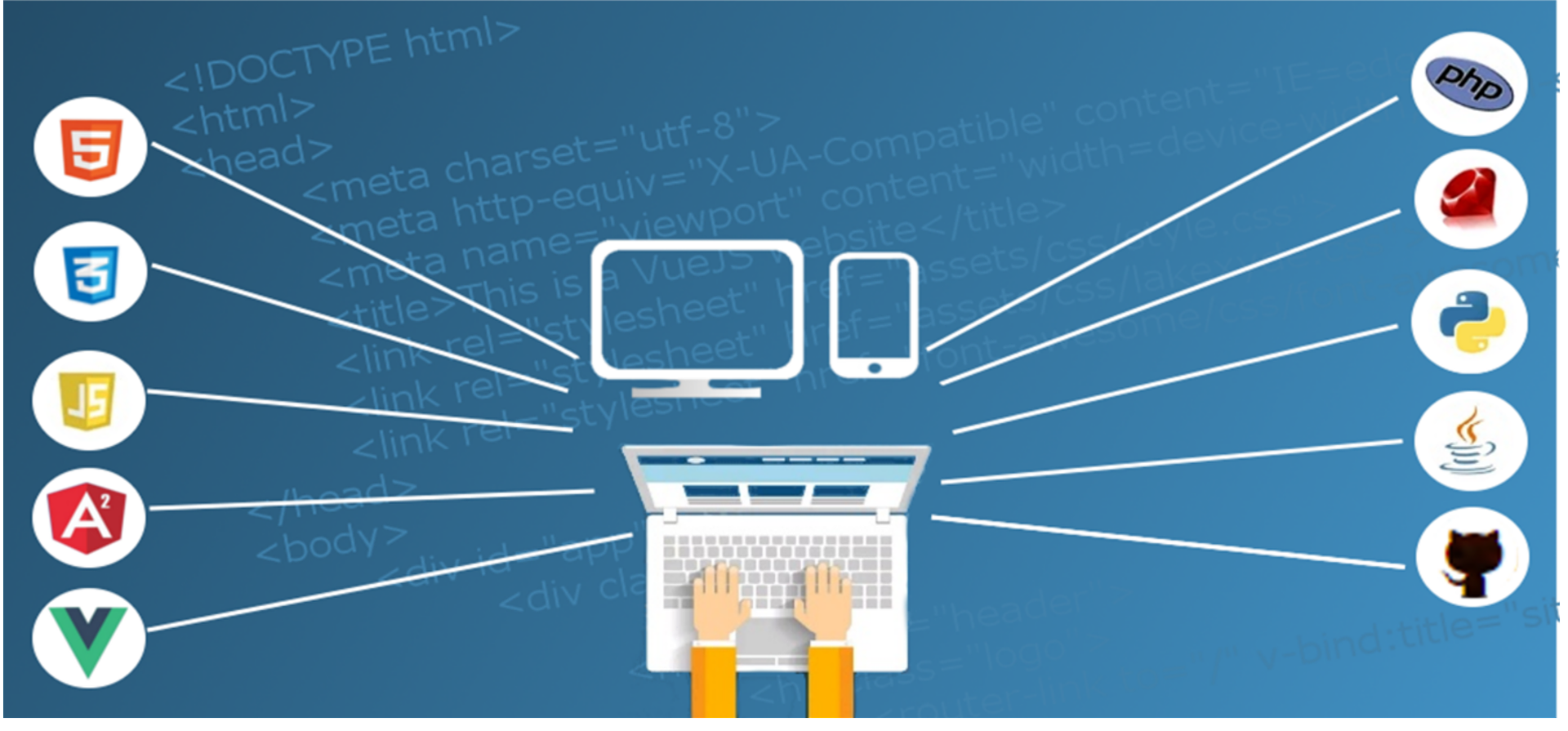 Web design concept with laptop, phone, HTML/CSS logos, and app icons connected by lines to a central website layout
