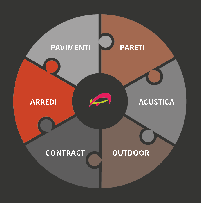 marques de mobilier et d'aménagement intérieur
