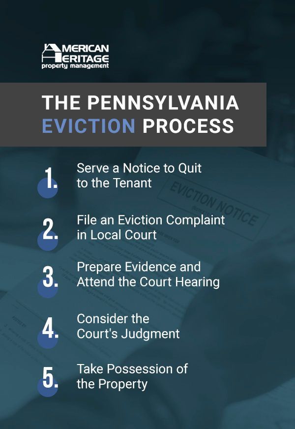 Ejectment Case Pennsylvania Eviction Laws: Guide For Landlords
