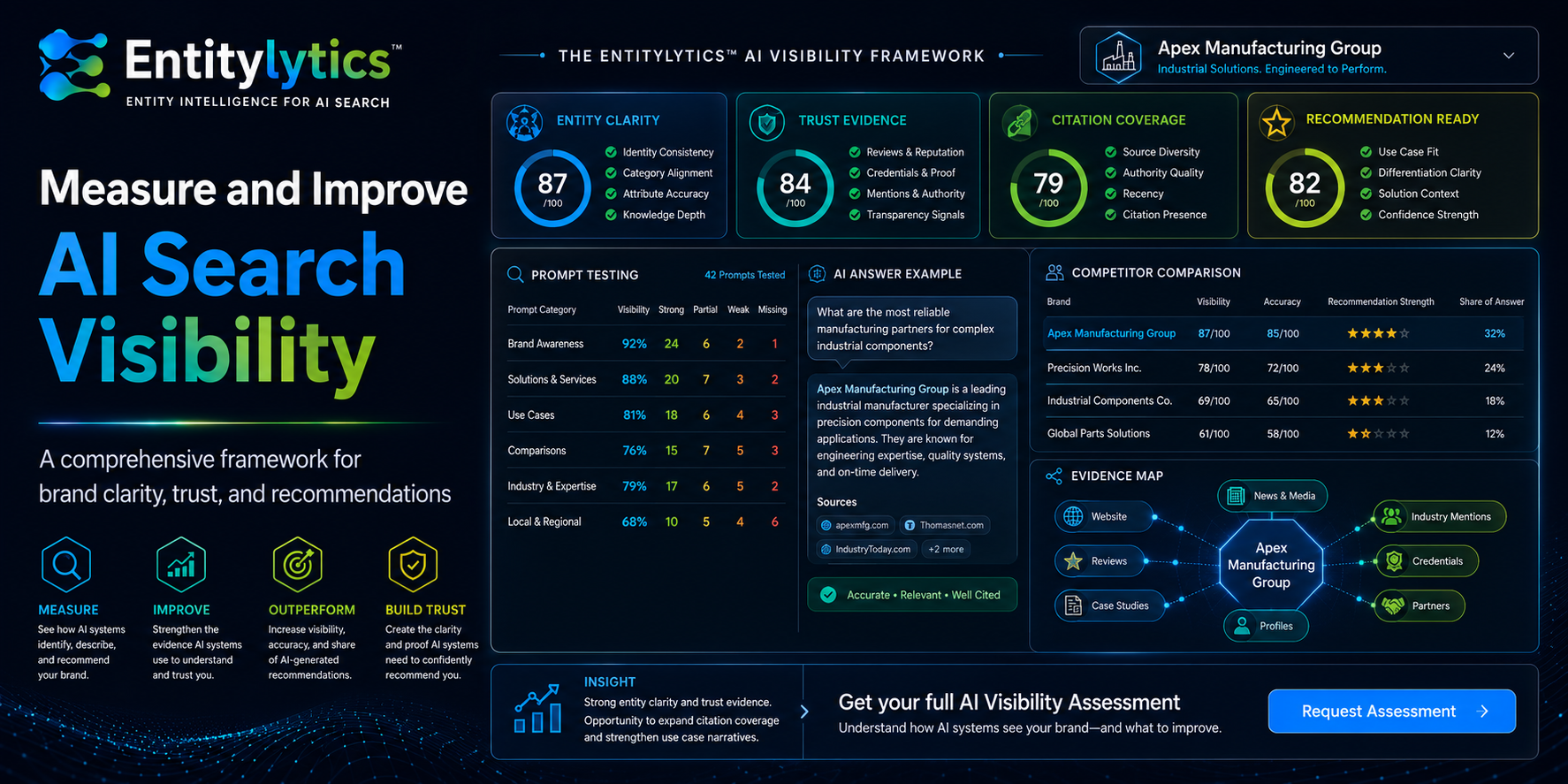 Dark analytics dashboard promoting AI search visibility with charts, metrics, and blue neon interface