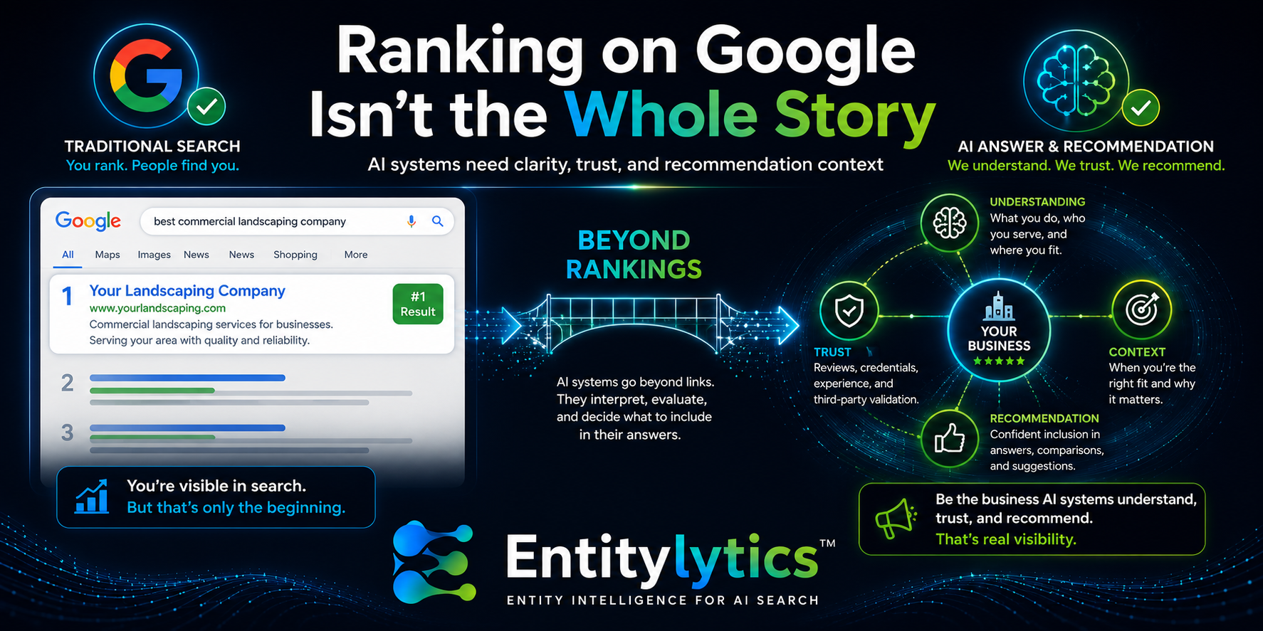 Banner with “Ranking on Google Isn’t the Whole Story” and Entitylytics branding, dark background, analytics graphics