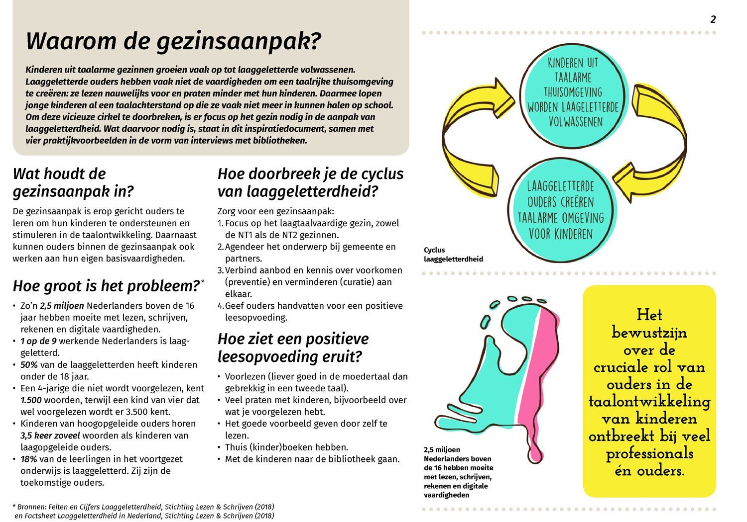 Brochure over de gezinsgerichte aanpak, met tekst, diagrammen en illustraties.