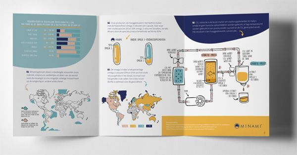 Brochure ter illustratie van medische processen: grafieken, wereldkaart, diagrammen van apparatuur. Kleuren: blauw, goud en wit.