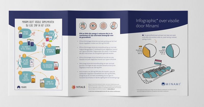 Brochure: Informatie over medicijnen, met behulp van illustraties en infographics.
