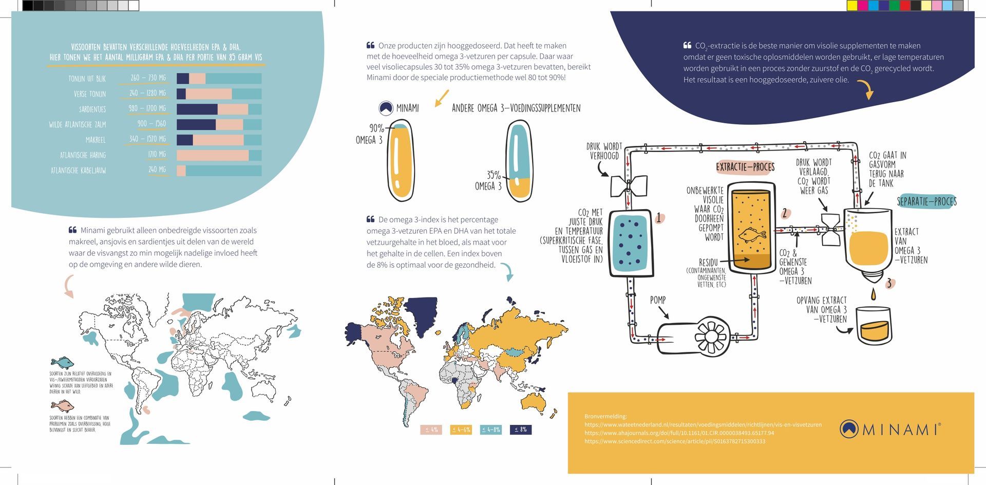 Infographic: Datavisualisaties van een proces met wereldkaarten, diagrammen en grafieken in een lichtblauw en geel kleurenpalet.