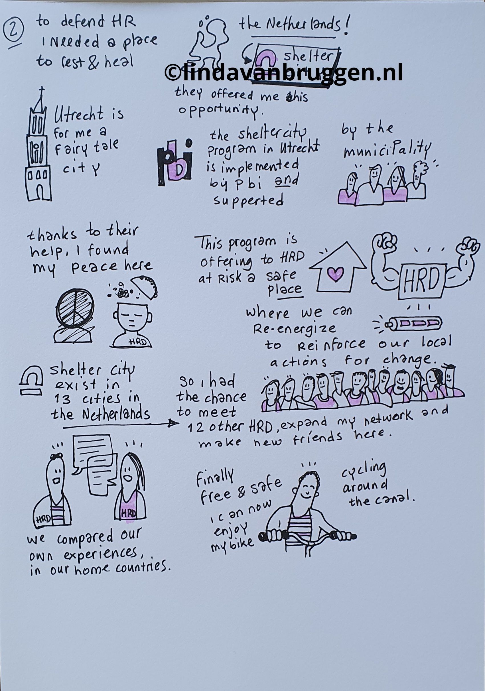 Handgetekende notities met stokfiguurtjes, tekst en gebouwen, waarschijnlijk ter illustratie van een concept of plan.