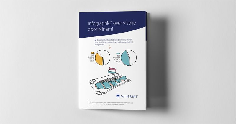 Brochure met infographic over deurmagneten; witte achtergrond, cirkeldiagrammen en een geïllustreerde deur.