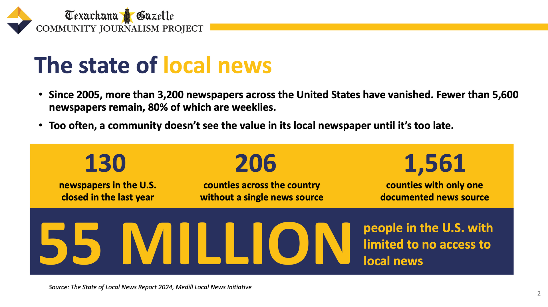 The state of local news is 55 million