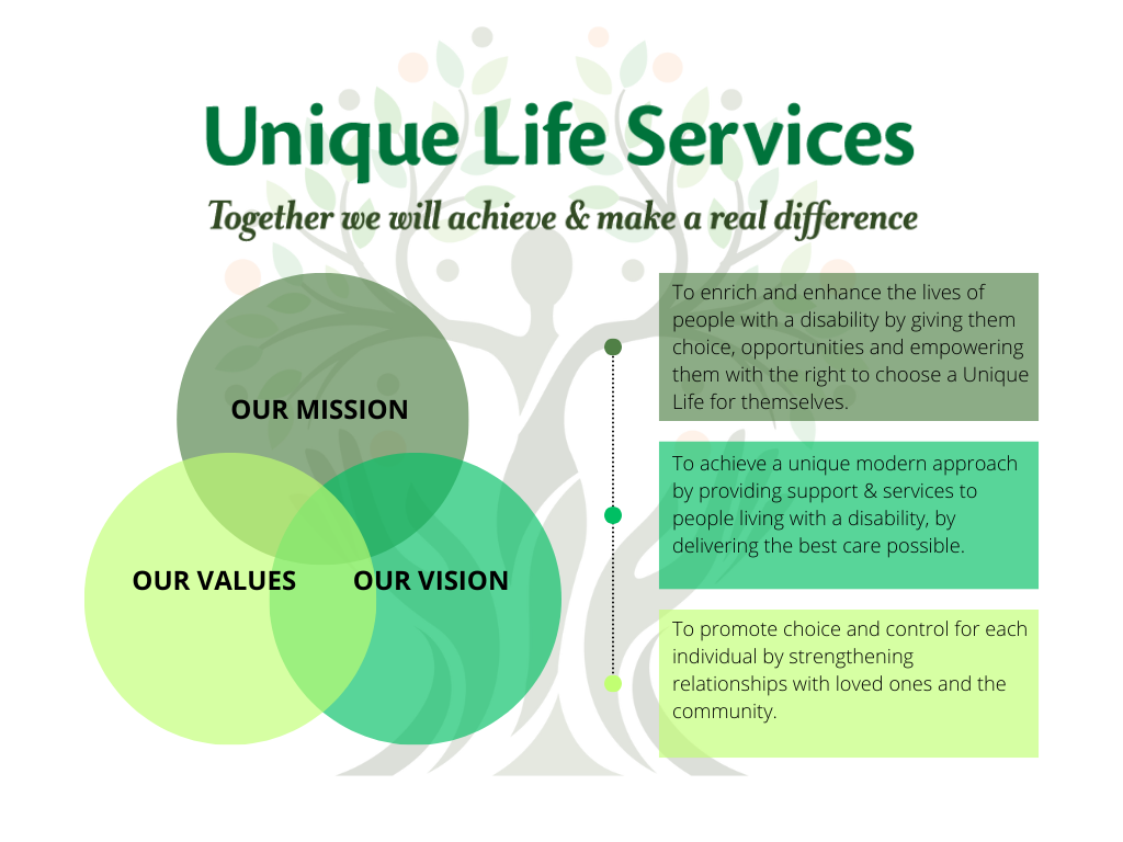Unique Life Services Diagram