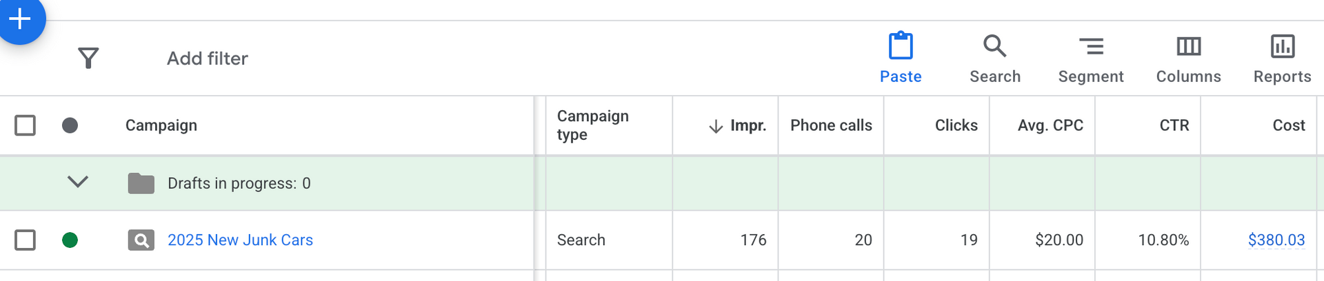 High intent junk car search campaign with higher CPC but strong call volume