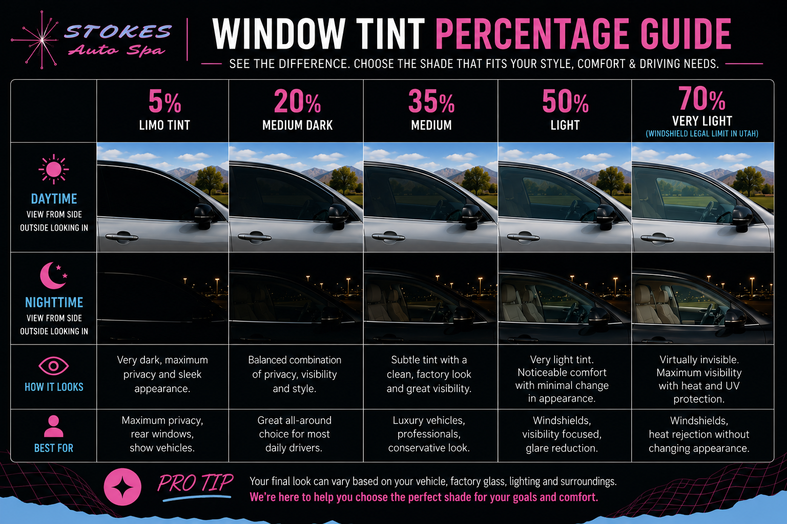 Window tint shade reference chart.