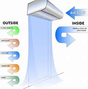 Lower energy bills | Commercial AC Repair | Licensed Commercial HVAC Contractor | Regular Preventive Maintenance Plans Features and Benefits of Commercial Air Conditioning Maintenance Services