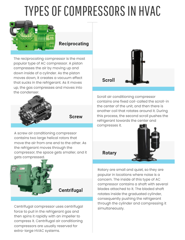 HVAC, refrigerator, fridge, freezer, cooler, refrigeration, compressor, repair, replacement, Copeland, Danfoss, Supco, Emerson, Daikin, Mitsubishi Electric, Bitzer, Carrier, LG Electronics, Johnson Controls, Lennox International, Rheem, GMCC, Embraco