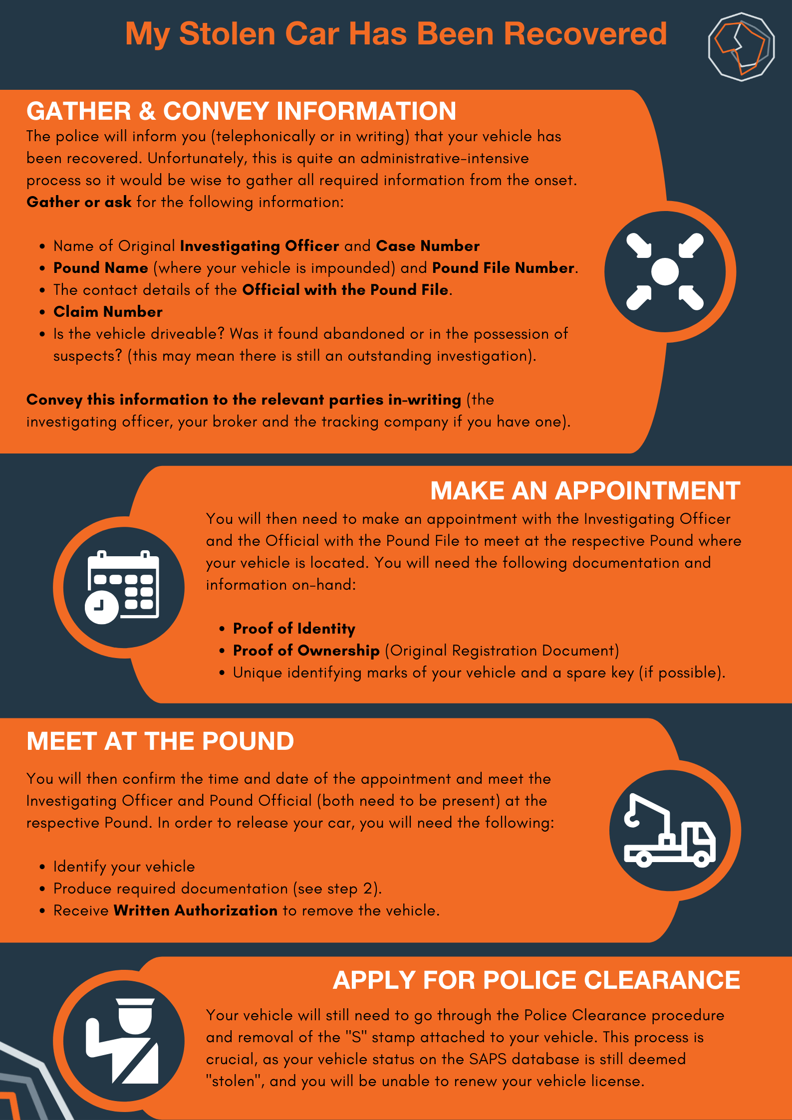 Infographic on what to do when your stolen car has been recovered