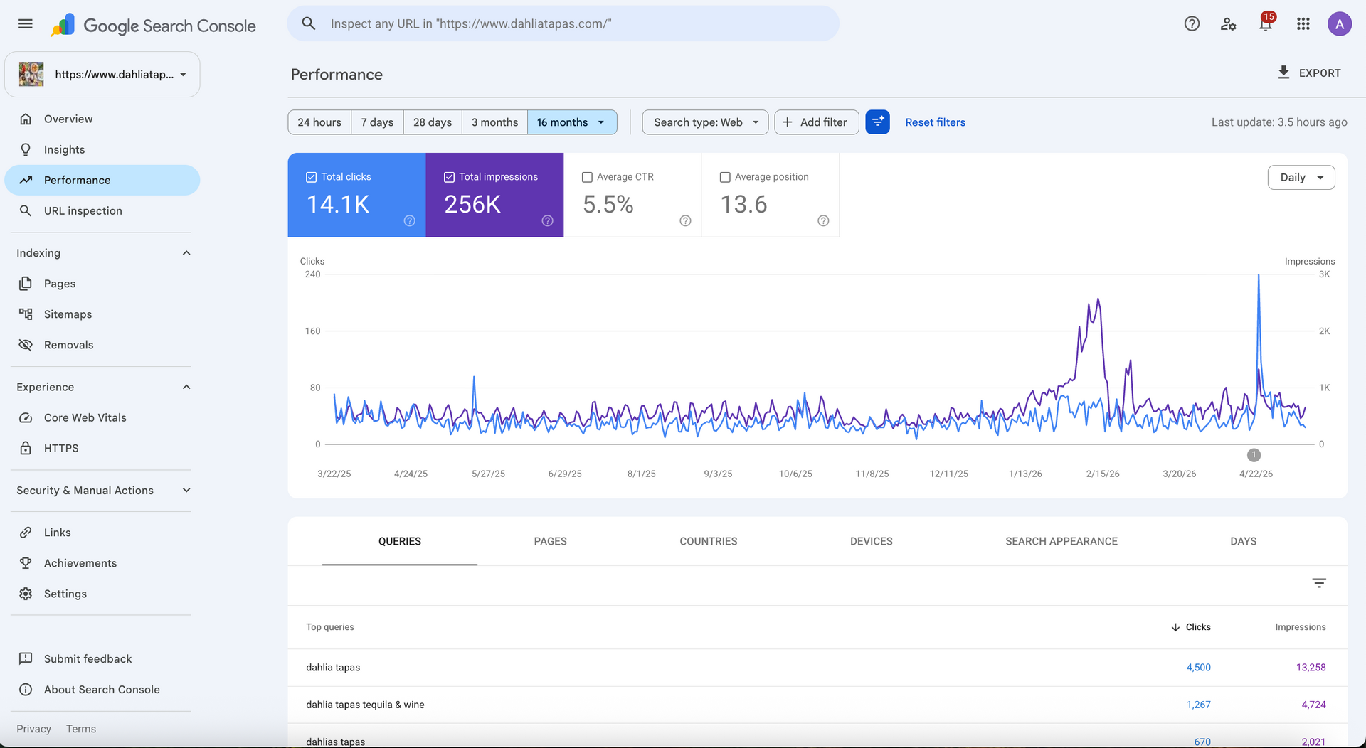 Analytics dashboard with blue and purple charts, line graph, and metric cards on a white interface