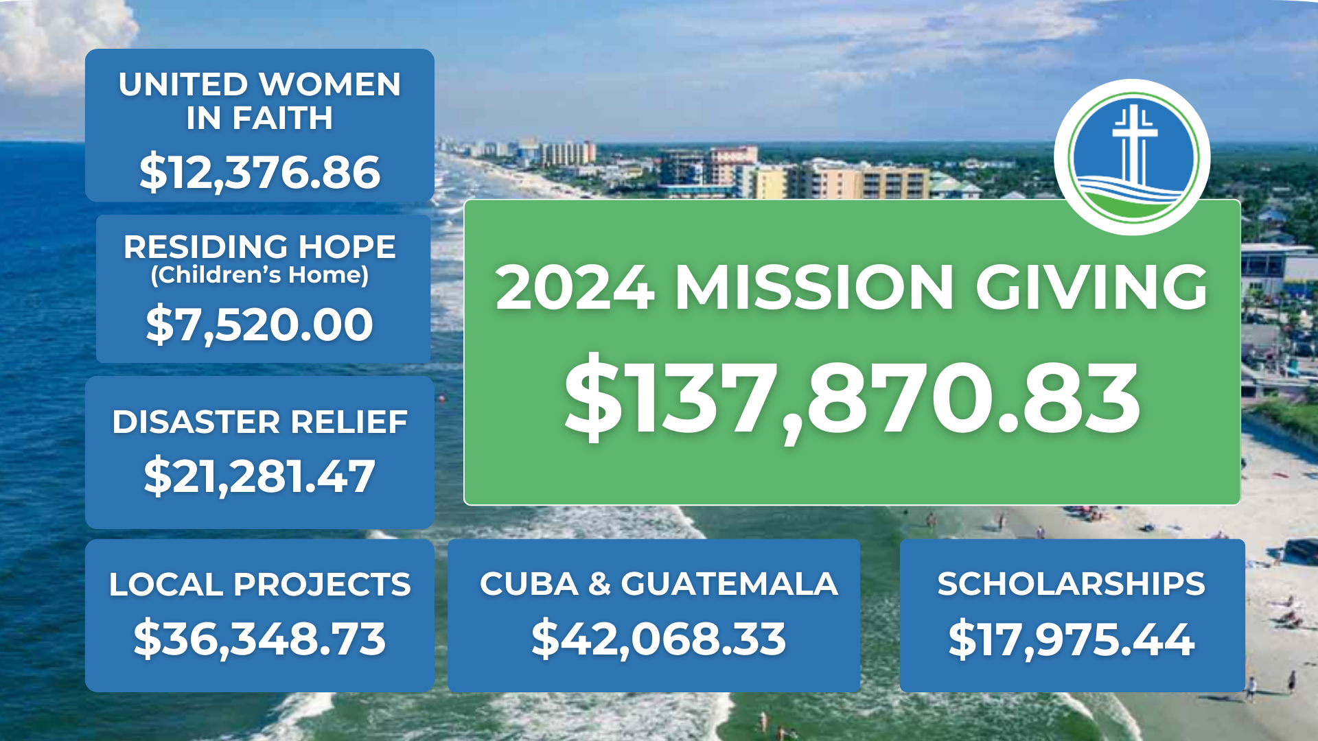 2024 Mission Giving graphic