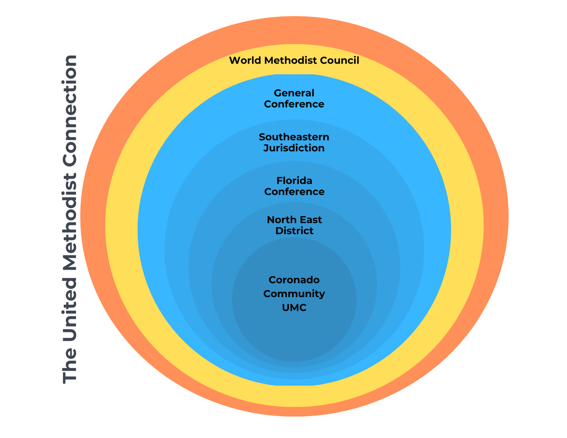 The United Methodist Worldwide Connection Graphic