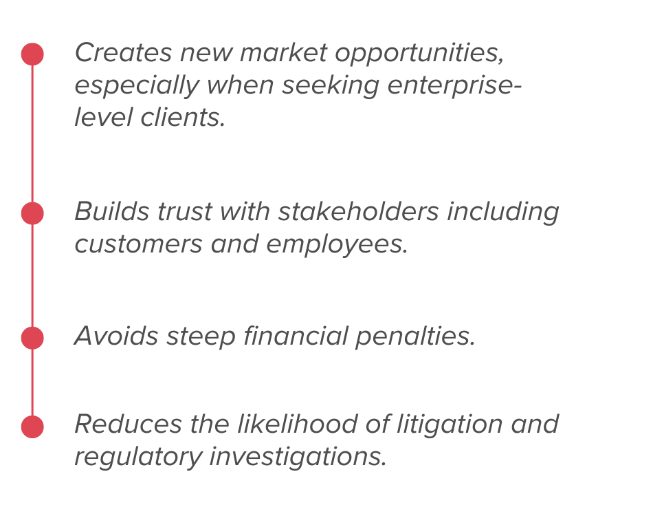 The Benefits of Compliance with Regulations