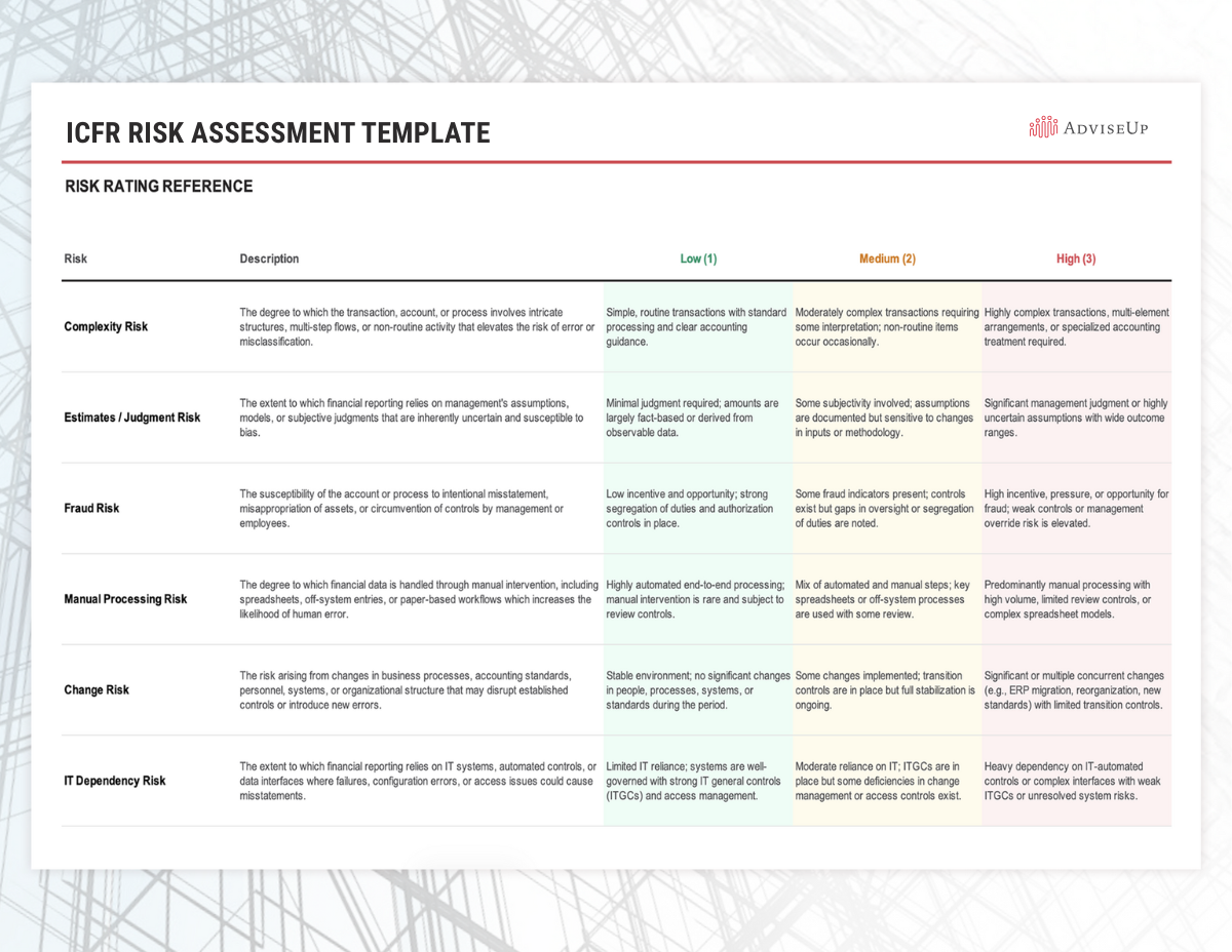 ICF Risk Assessment Template