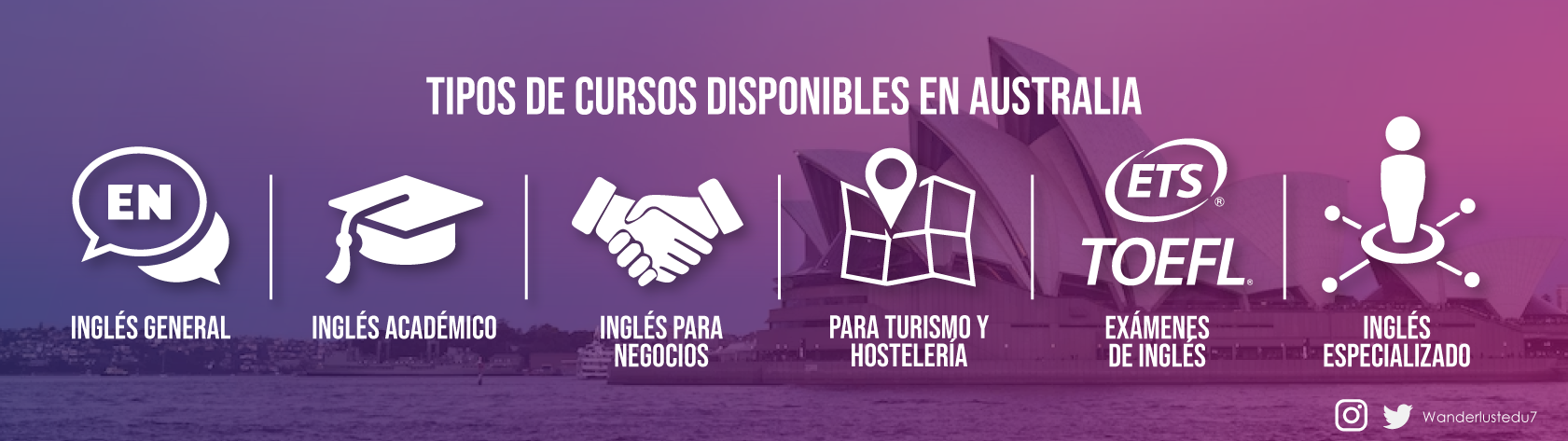 Tipos de cursos disponibles en Australia