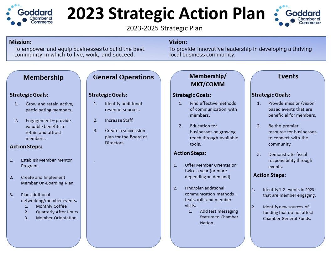 Strategic Plan