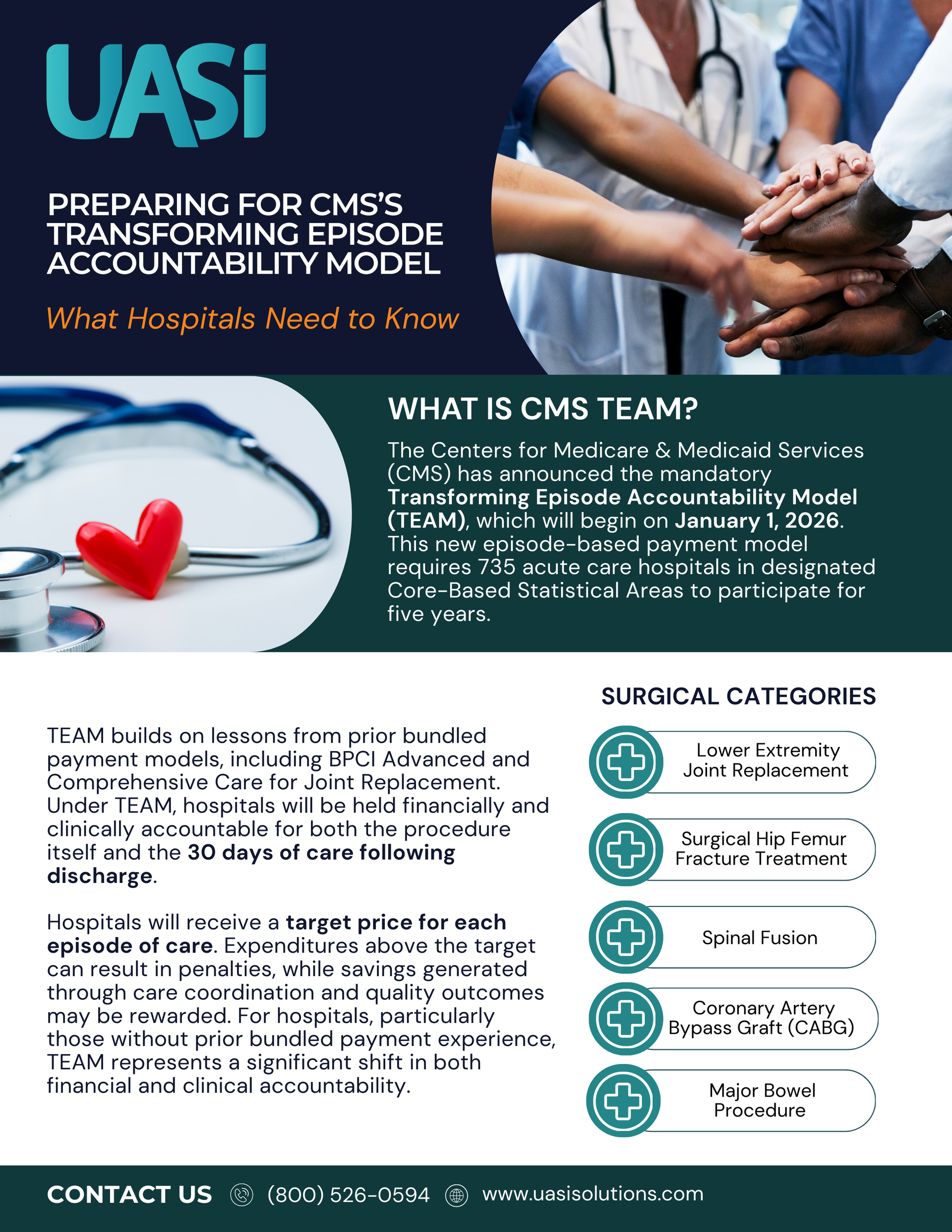 Promotional graphic for UASI article on preparing for CMS’s Transforming Episode Accountability Model (TEAM).