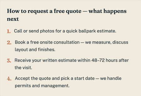 How to request a free quote - what happens next graphic 