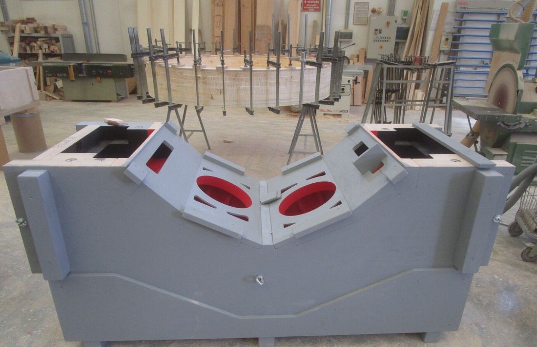 foundry models
