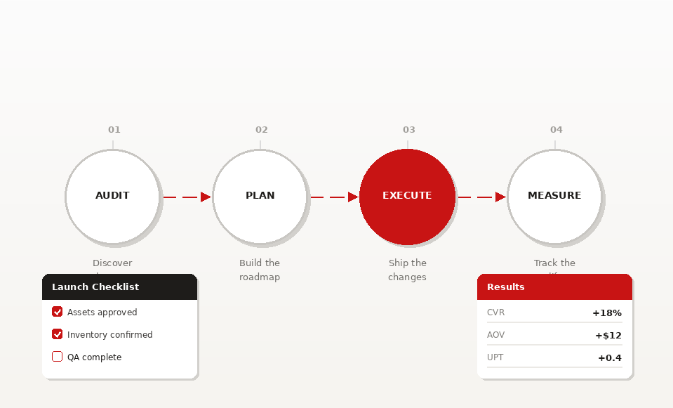 Dark slide labeled “04” with “PROCESS & SOPs” text on white panel and a black button-like label.
