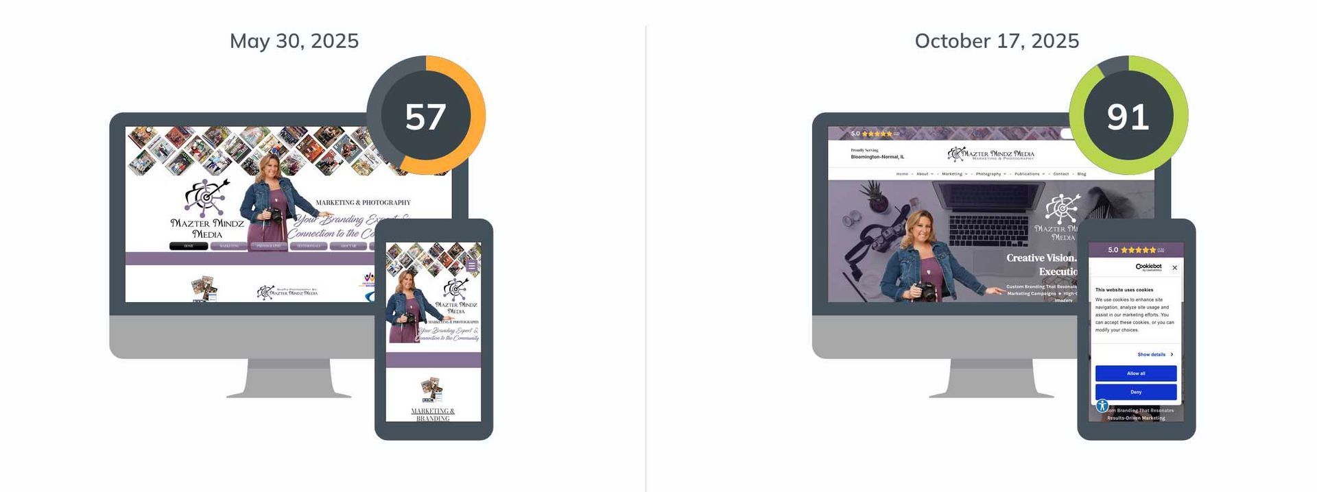 Two desktop mockups with mobile screens, showing website performance scores of 57 and 91.