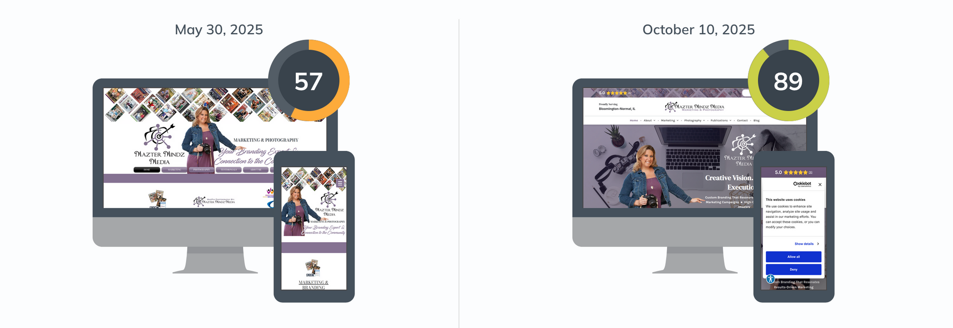 Side-by-side desktop and mobile website mockups with orange and green score badges.