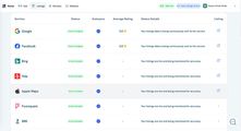 Dashboard showing a list of service integrations with status icons and monthly limits in a web app