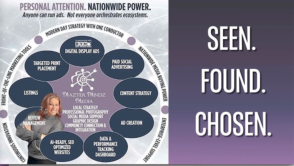 Purple graphic with “SEEN. FOUND. CHOSEN.” and a circular diagram about personalized attention and nationwide power
