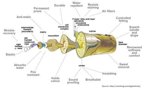 microseal diagram microseal diagram