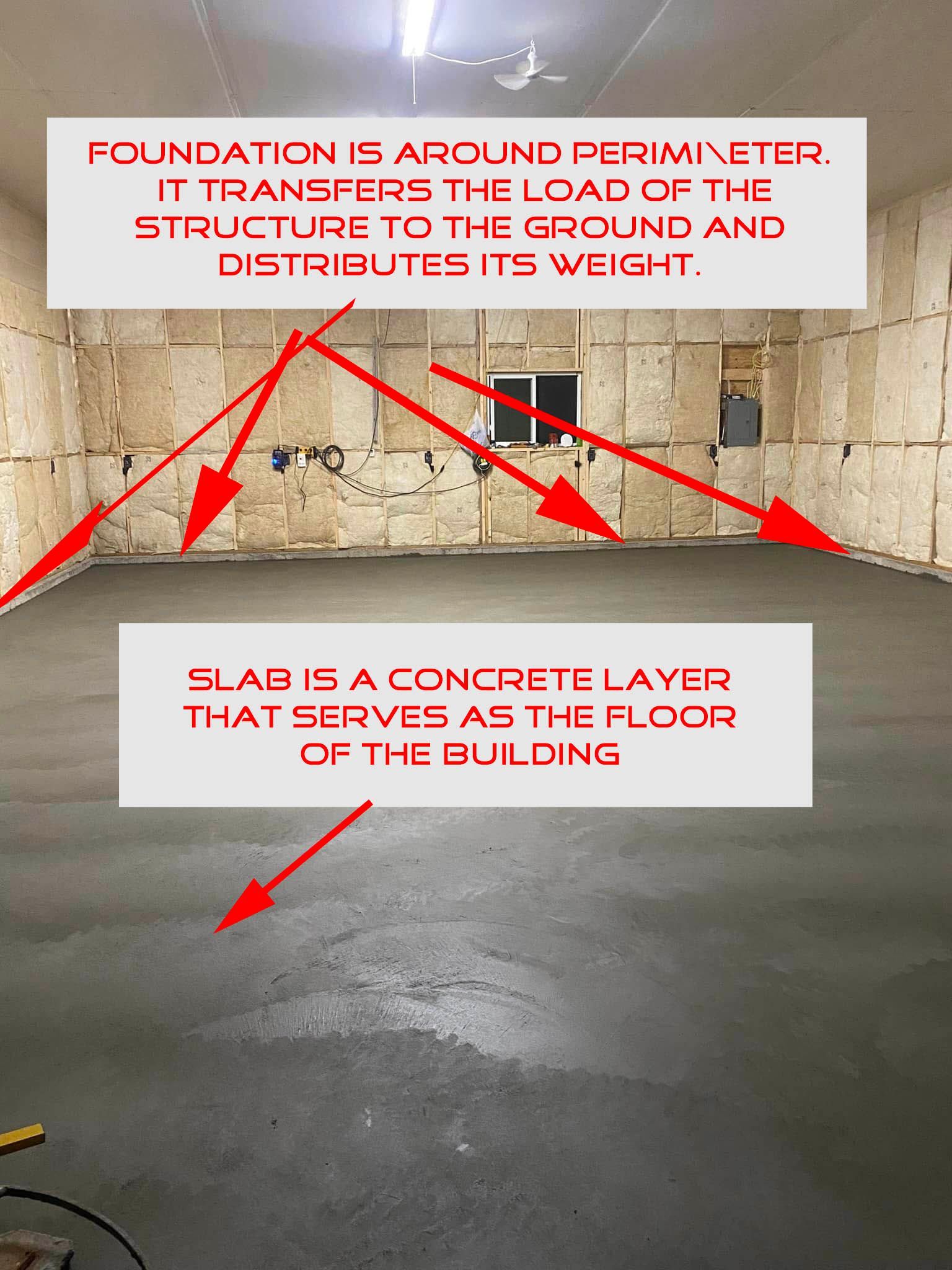 example of slab vs foundation