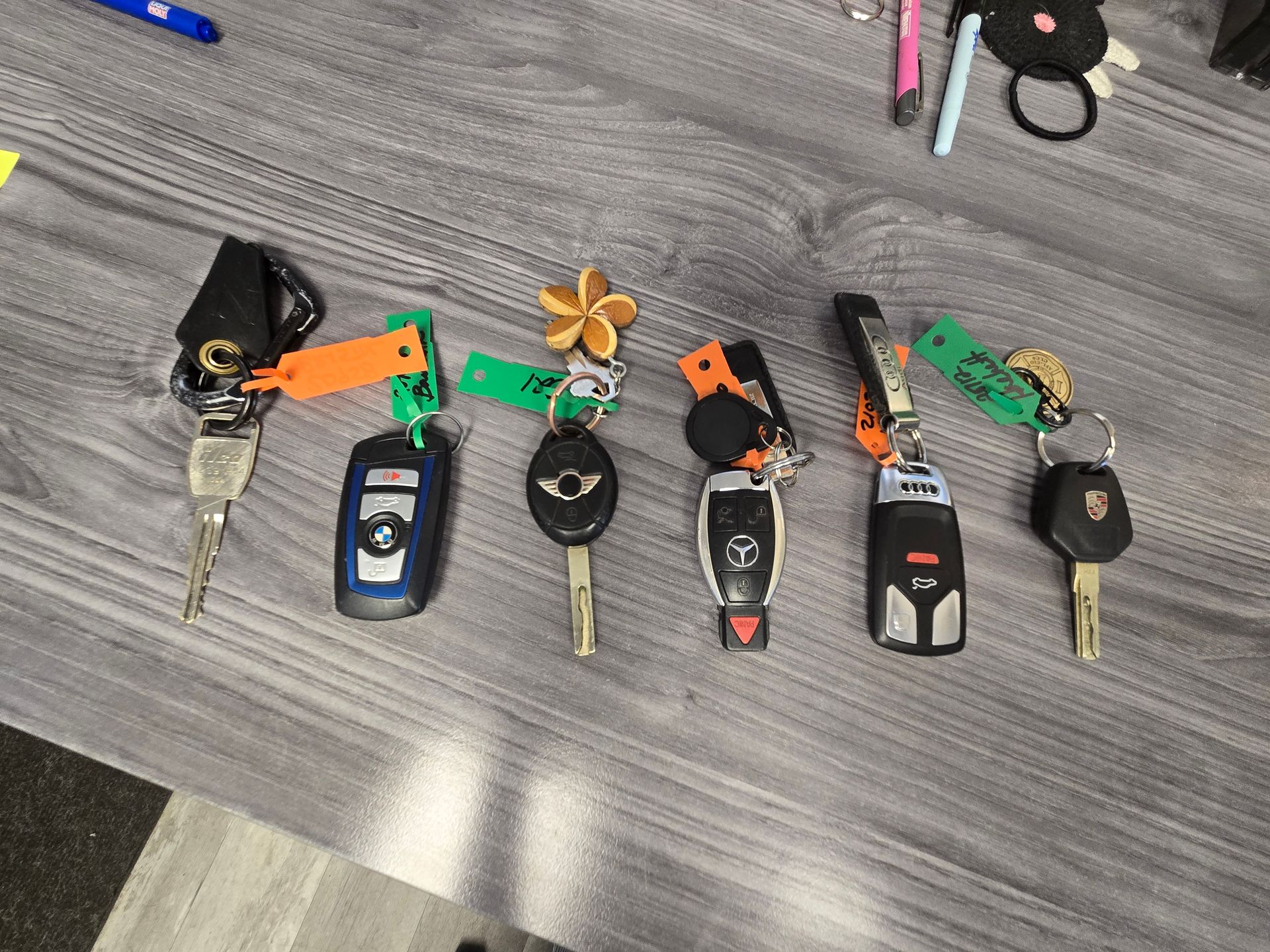 Keys | Peak Euro
