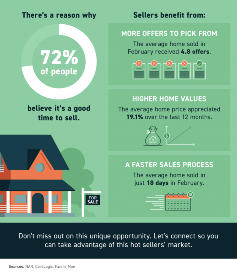 reasons why its a sellers market