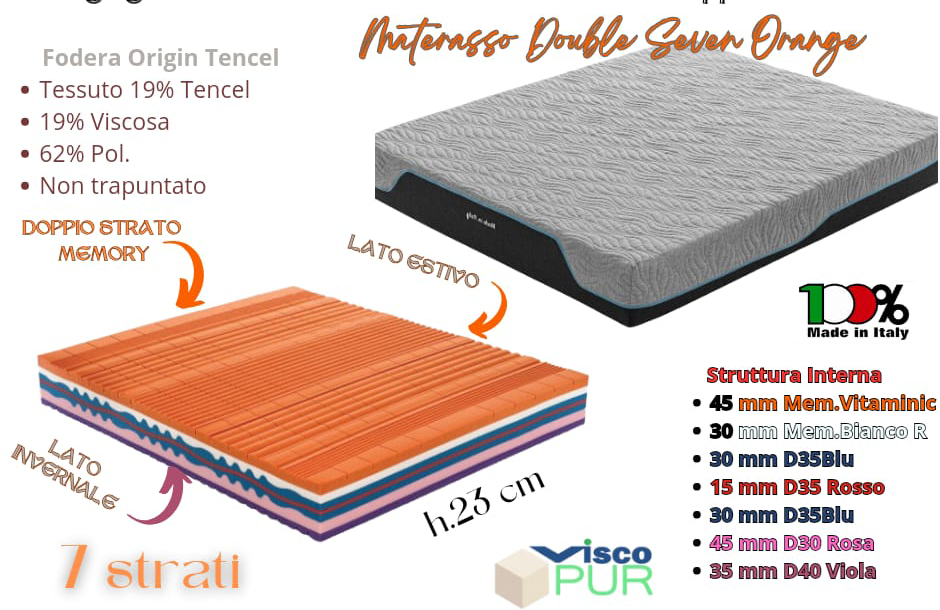 Linea Ergonomic