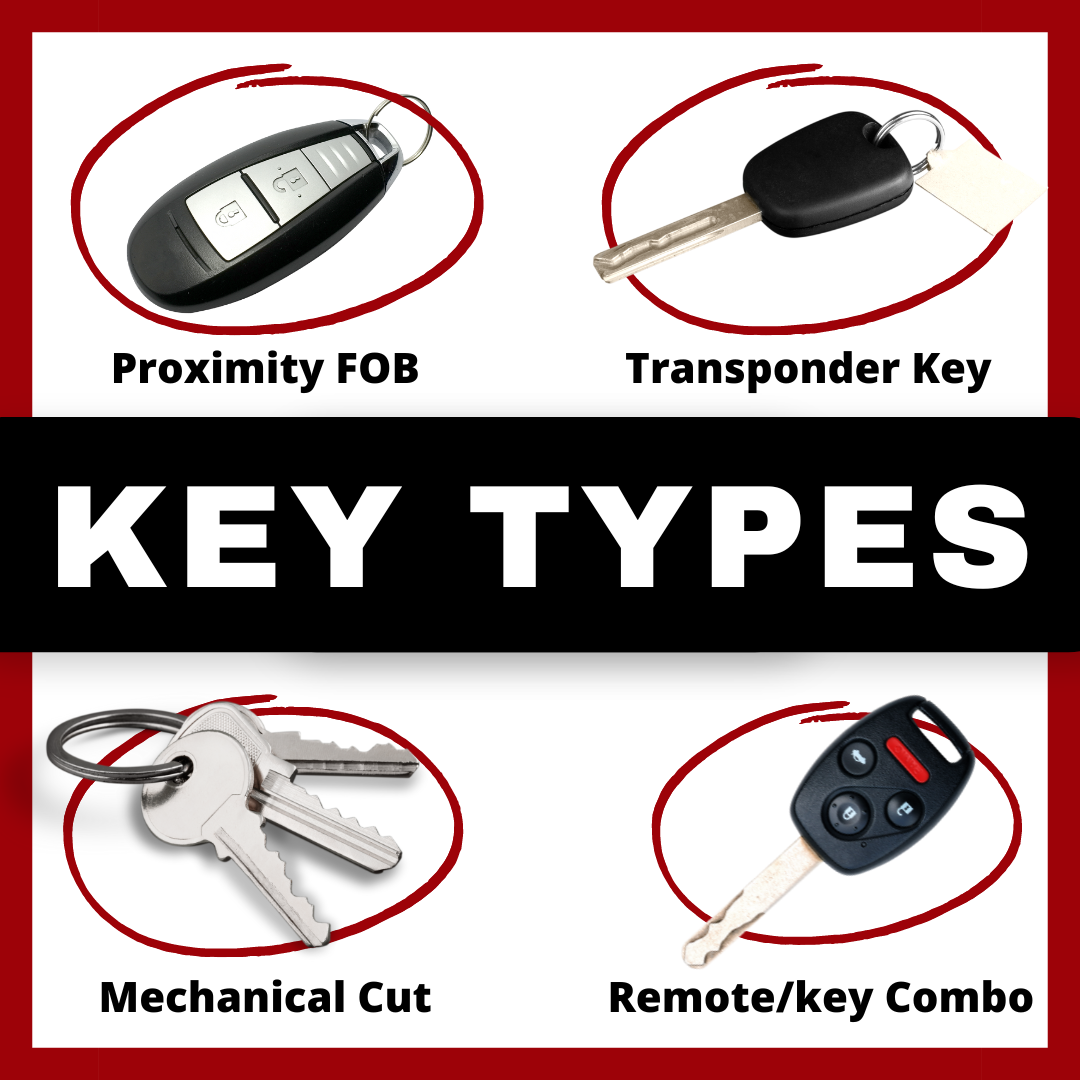 Key types chart showing proximity fob, transponder key, mechanical cut, and remote/key combo.