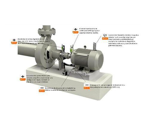 Diagrama de una bomba con etiquetas que señalan partes como motor, cojinetes y sensores de vibración.