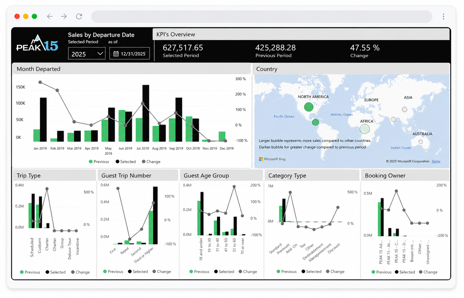 Analytics dashboard with black-and-green bar charts and a world map showing location markers