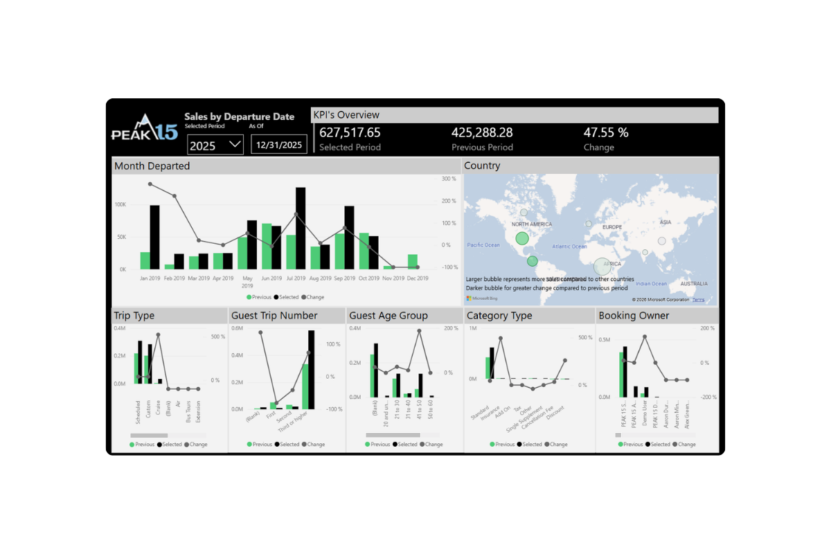 Analytics dashboard with bar and line charts alongside a world map showing data trends and locations