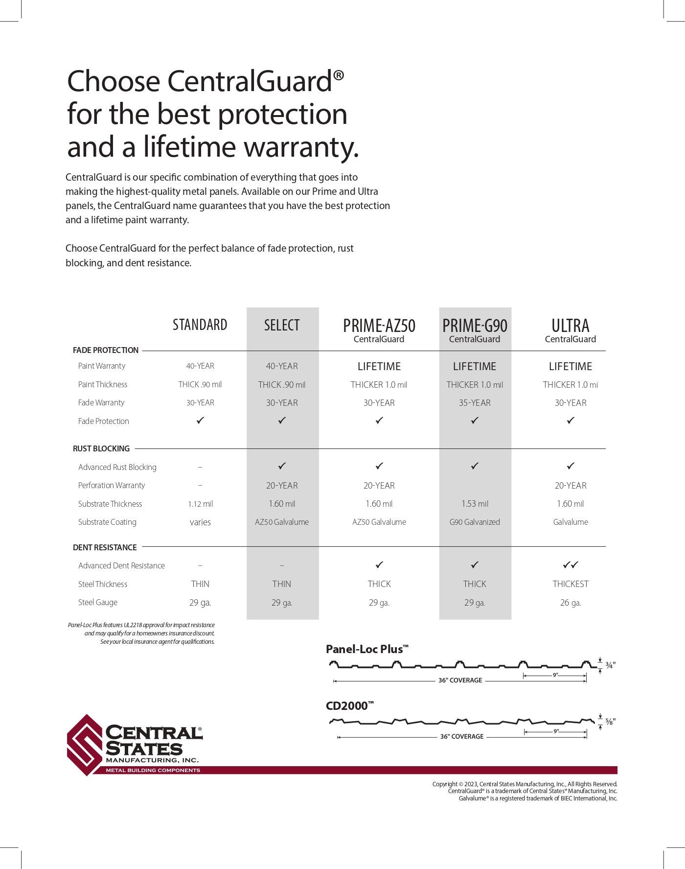 CentralGuard Warranty