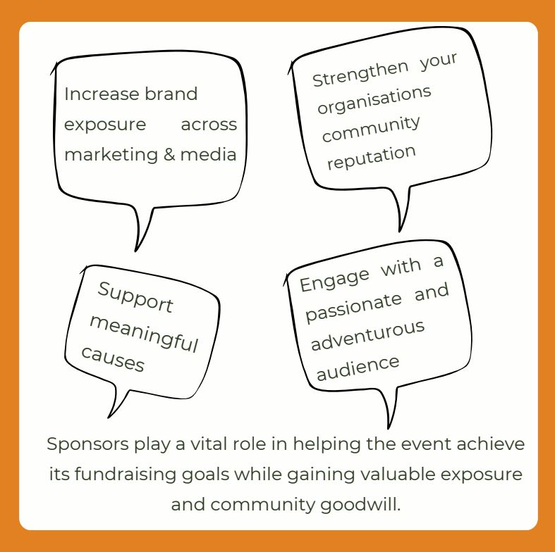 Orange infographic with speech bubbles about sponsor benefits for event fundraising and community goodwill